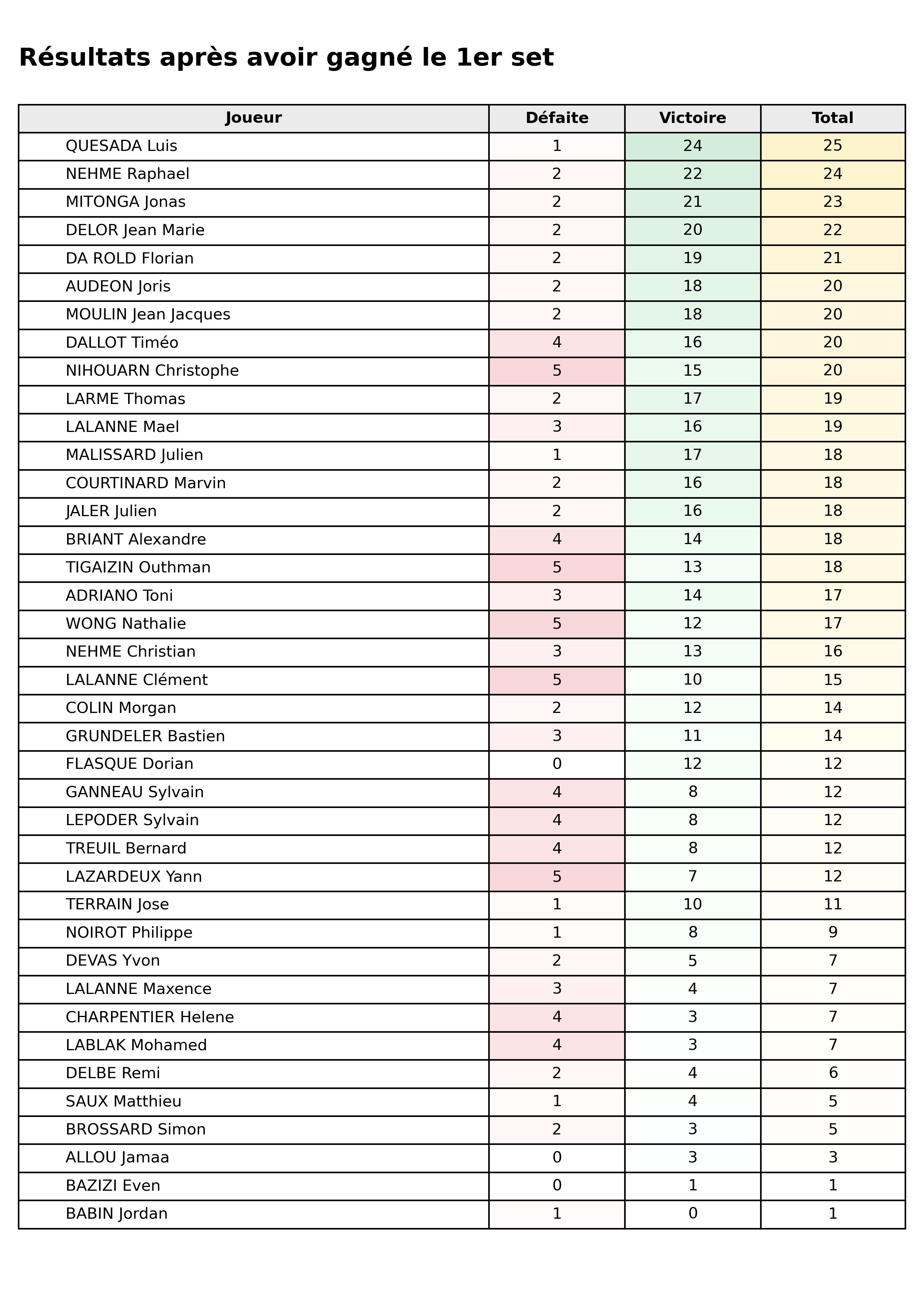 Toutes phases  bloc 02 apres gagne set1